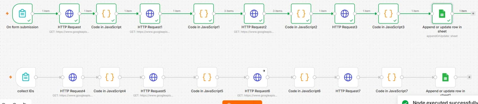 A successful run of the simple pipeline, with every step from the form submission to the Google Sheets row completed