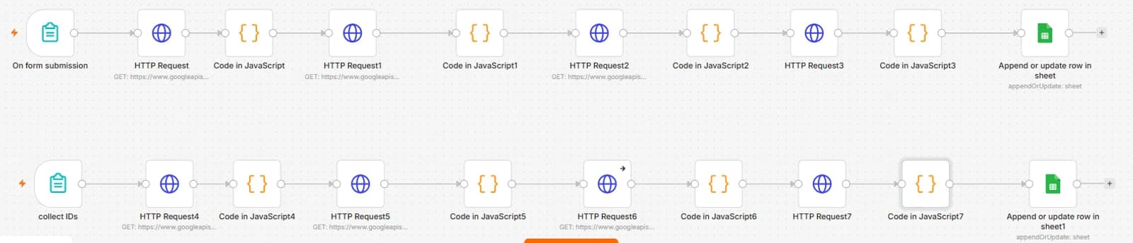 The two n8n pipelines: a form trigger, YouTube API requests and JavaScript filter steps for channels, recent uploads and contact links, ending in Google Sheets